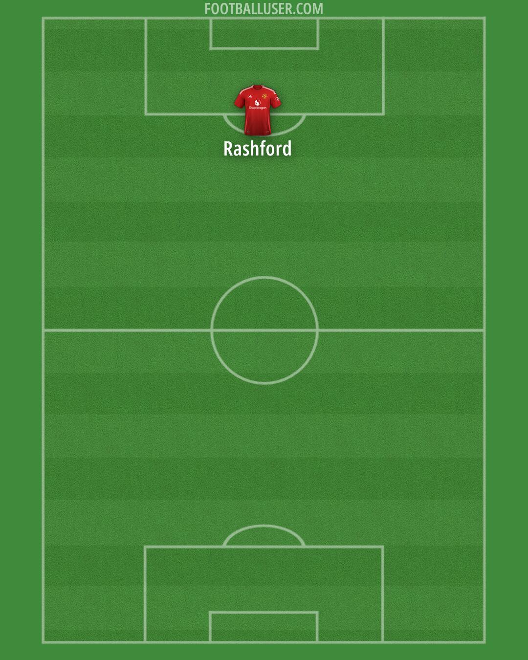 Man Utd Formation 2024