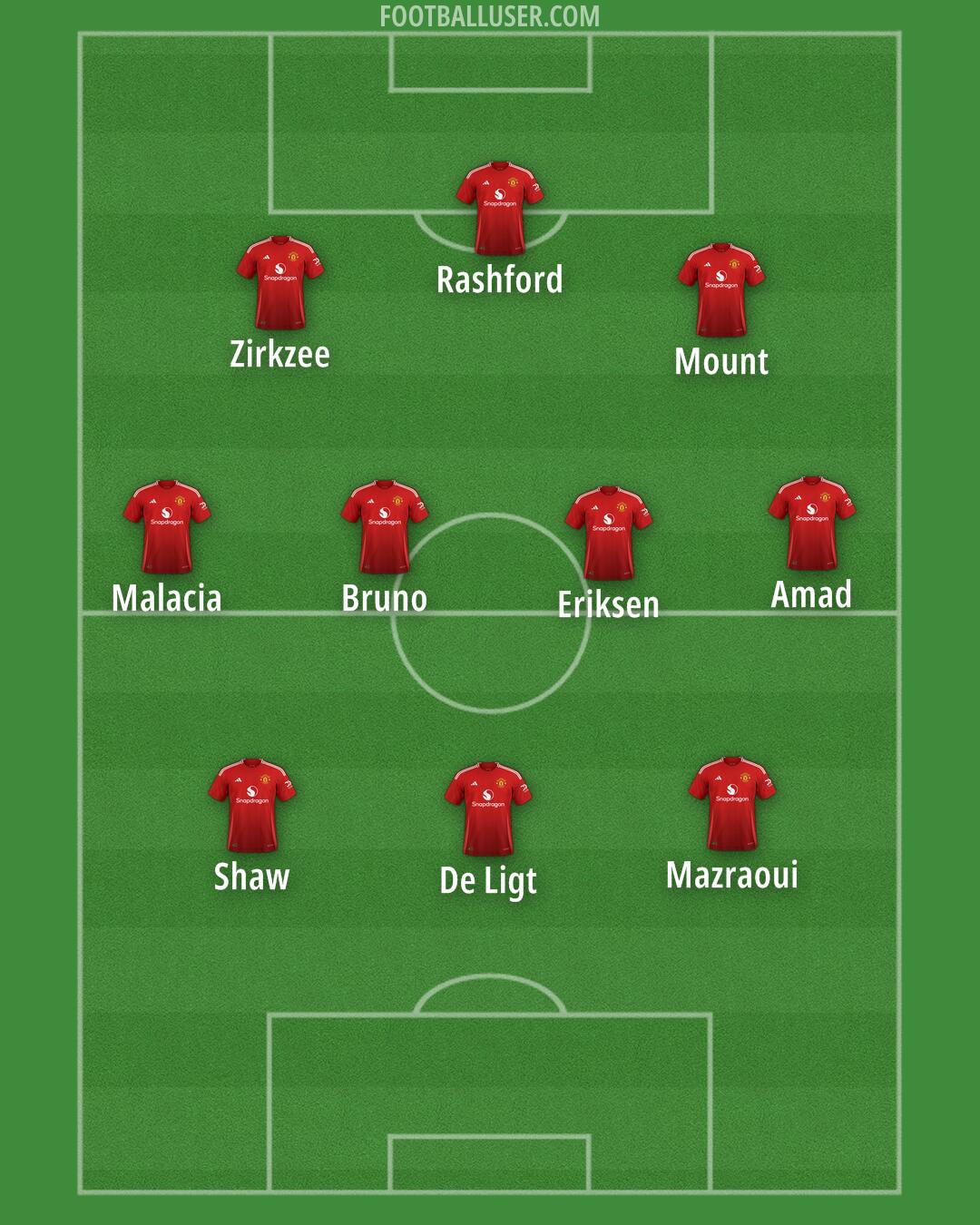 Man Utd Formation 2024