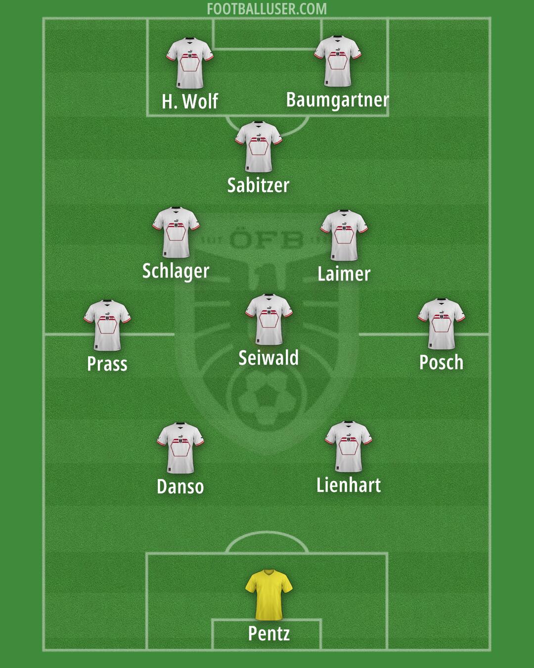 Austria Formation 2024