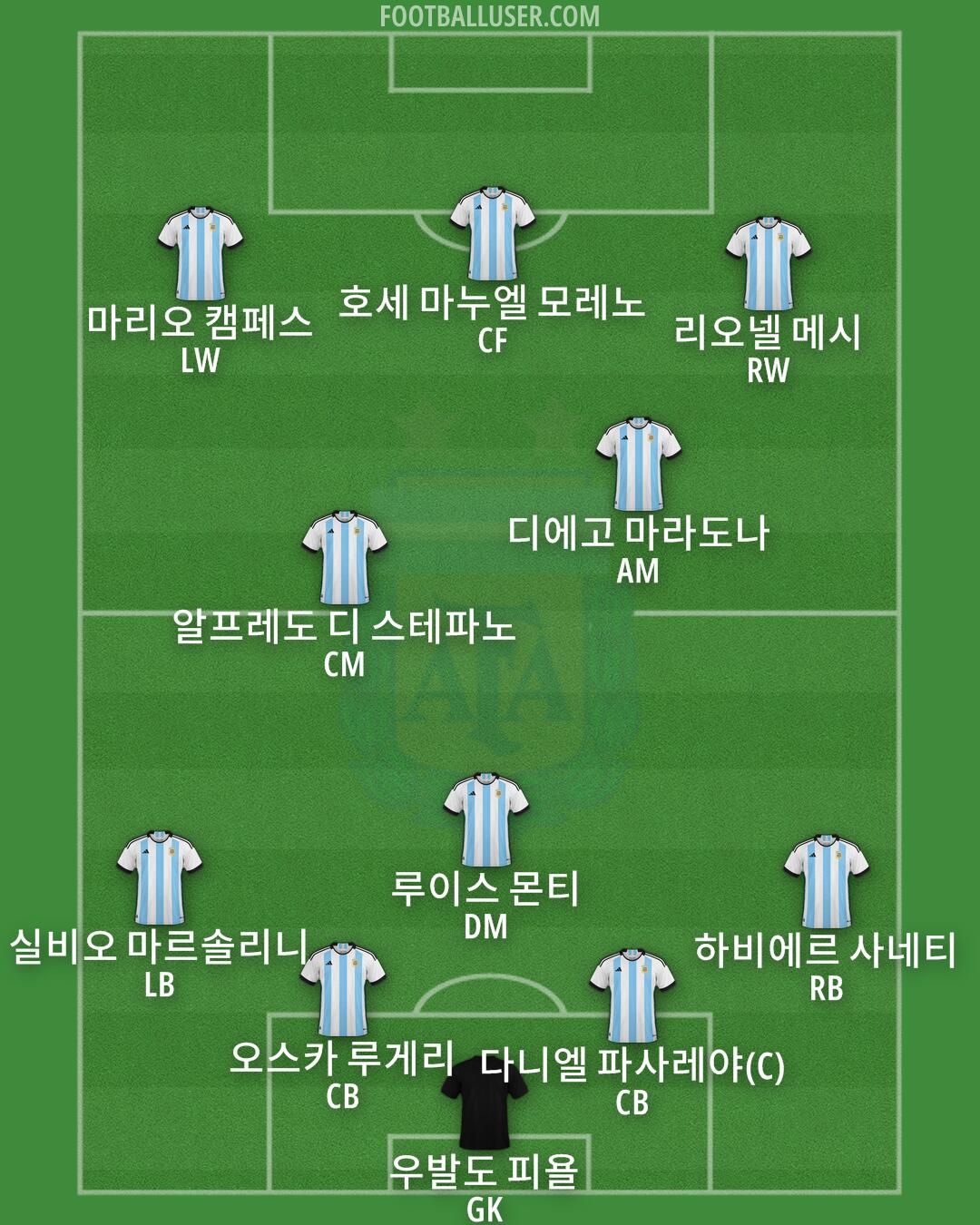 Argentina Formation 2024