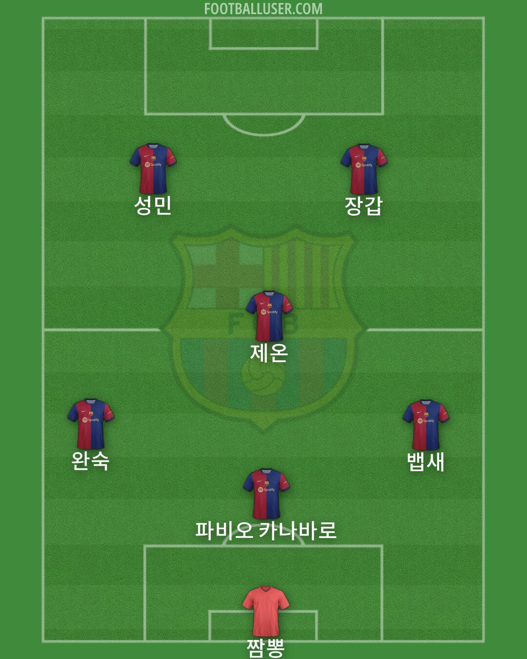 Barcelona Formation 2024