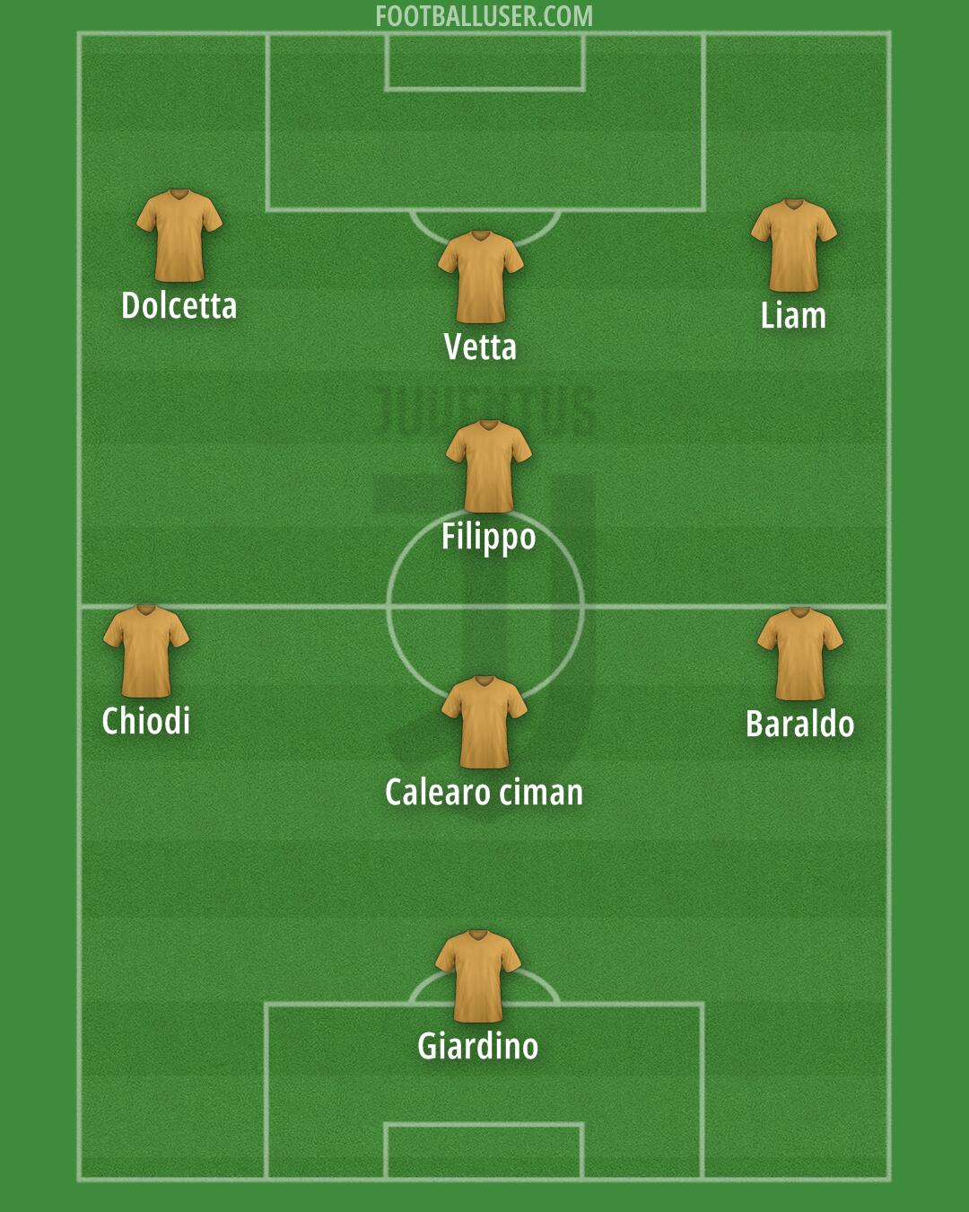 Juventus Formation 2024