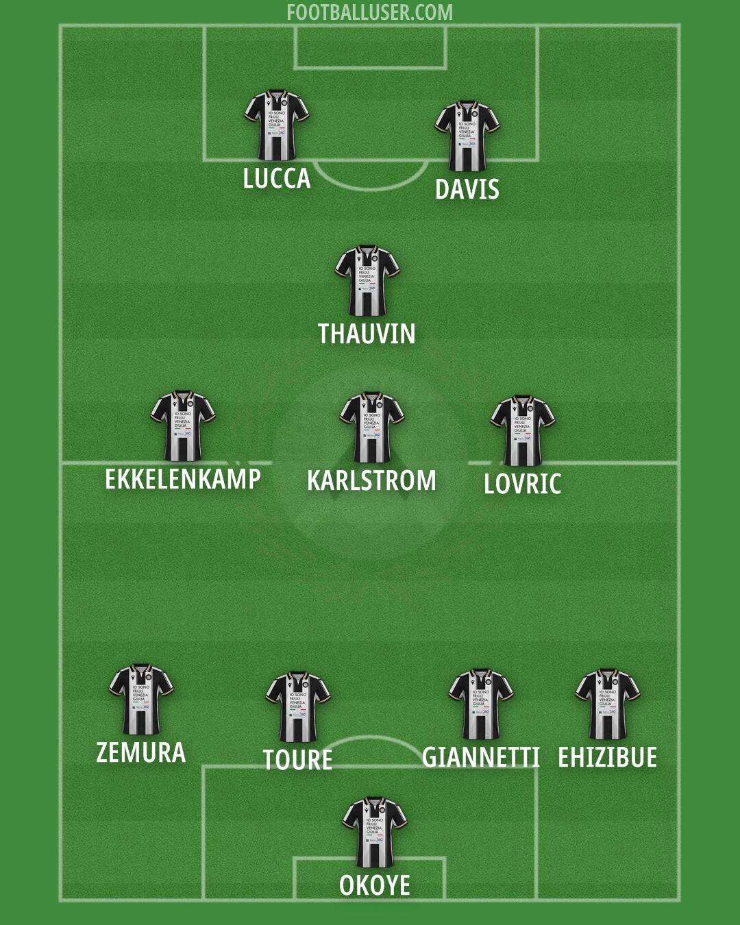 Udinese Formation 2024