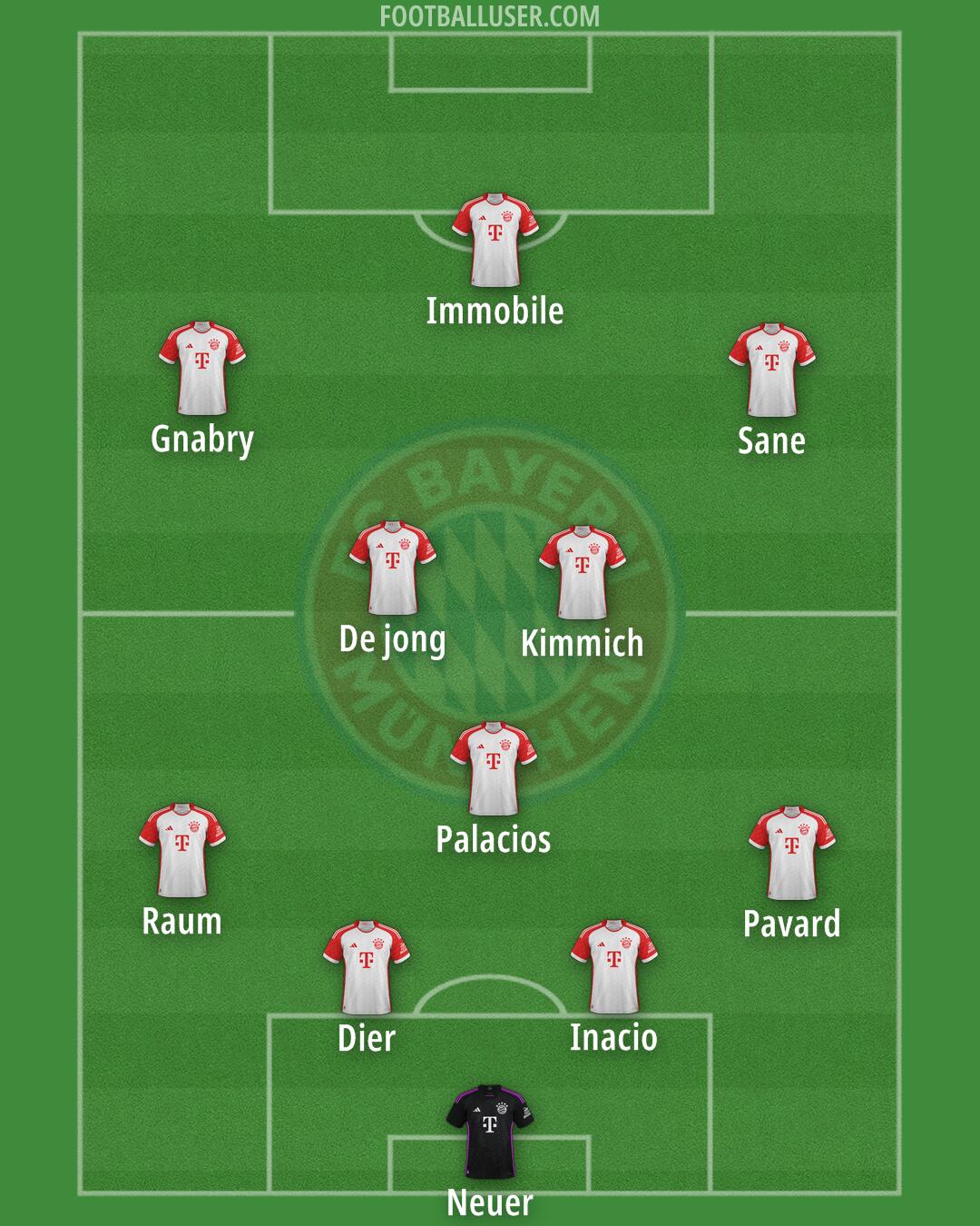 FC Bayern Formation 2024