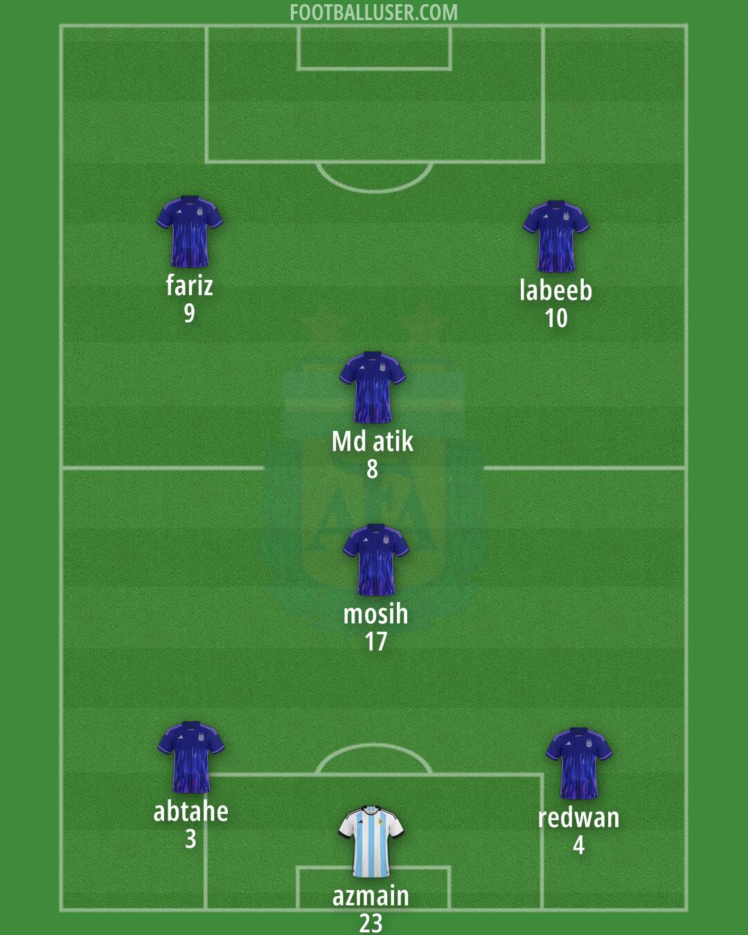 Argentina Formation 2024