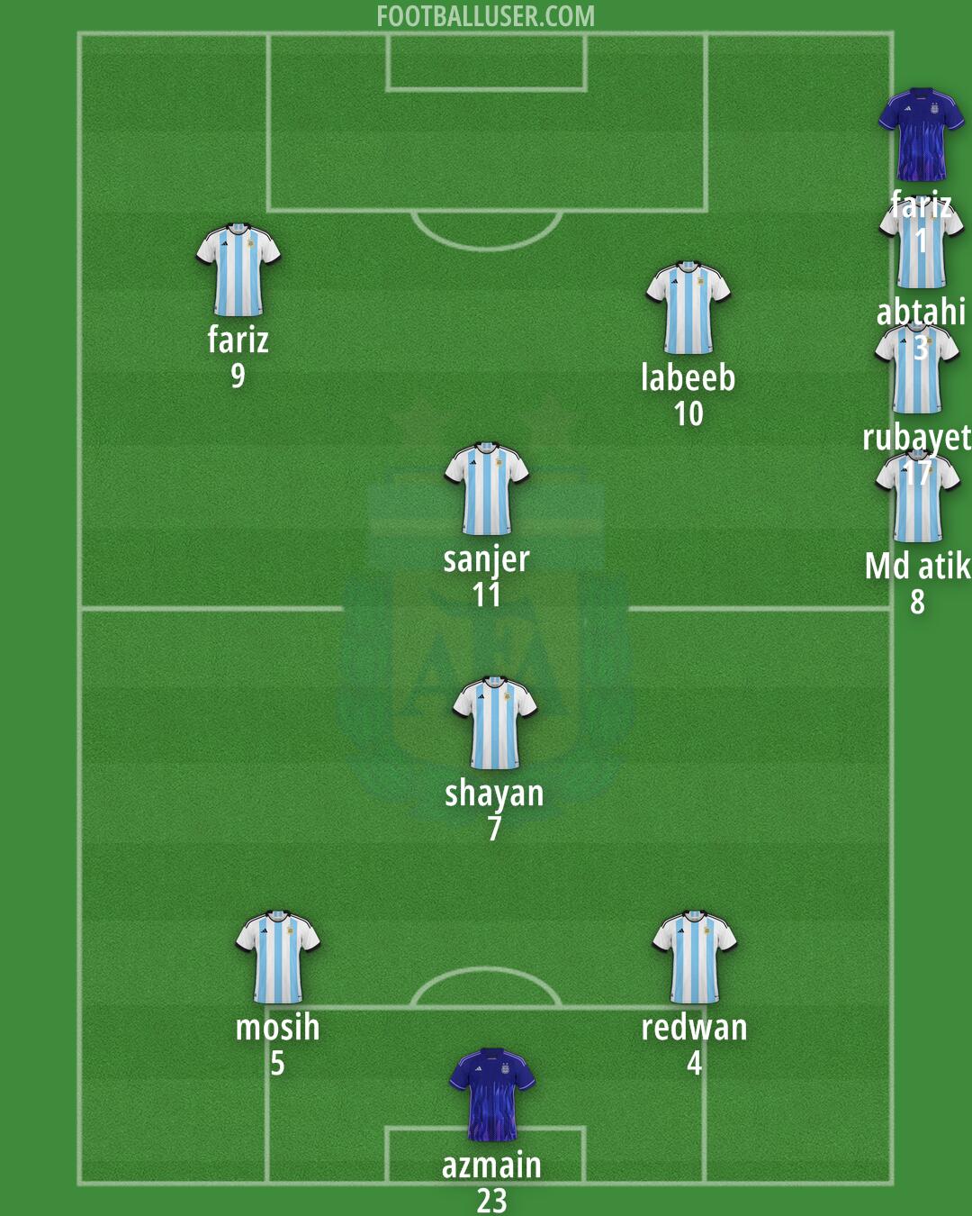 Argentina Formation 2024