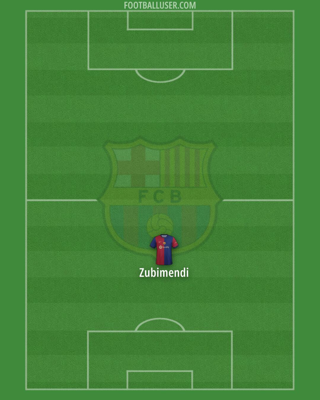 Barcelona Formation 2024