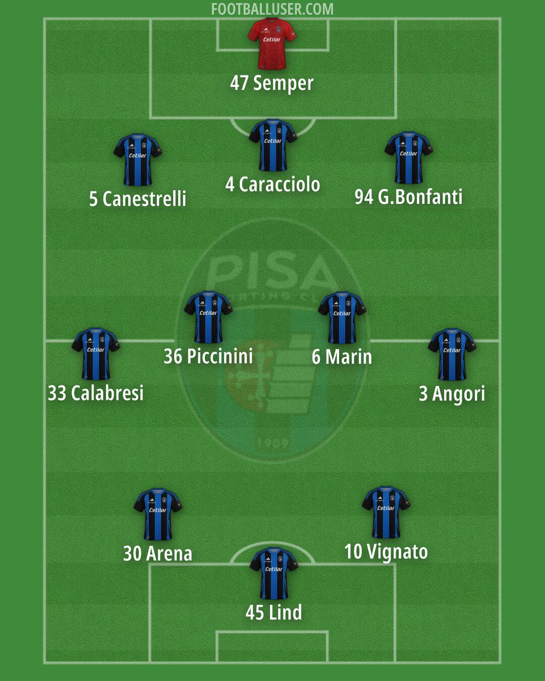 Pisa Formation 2024