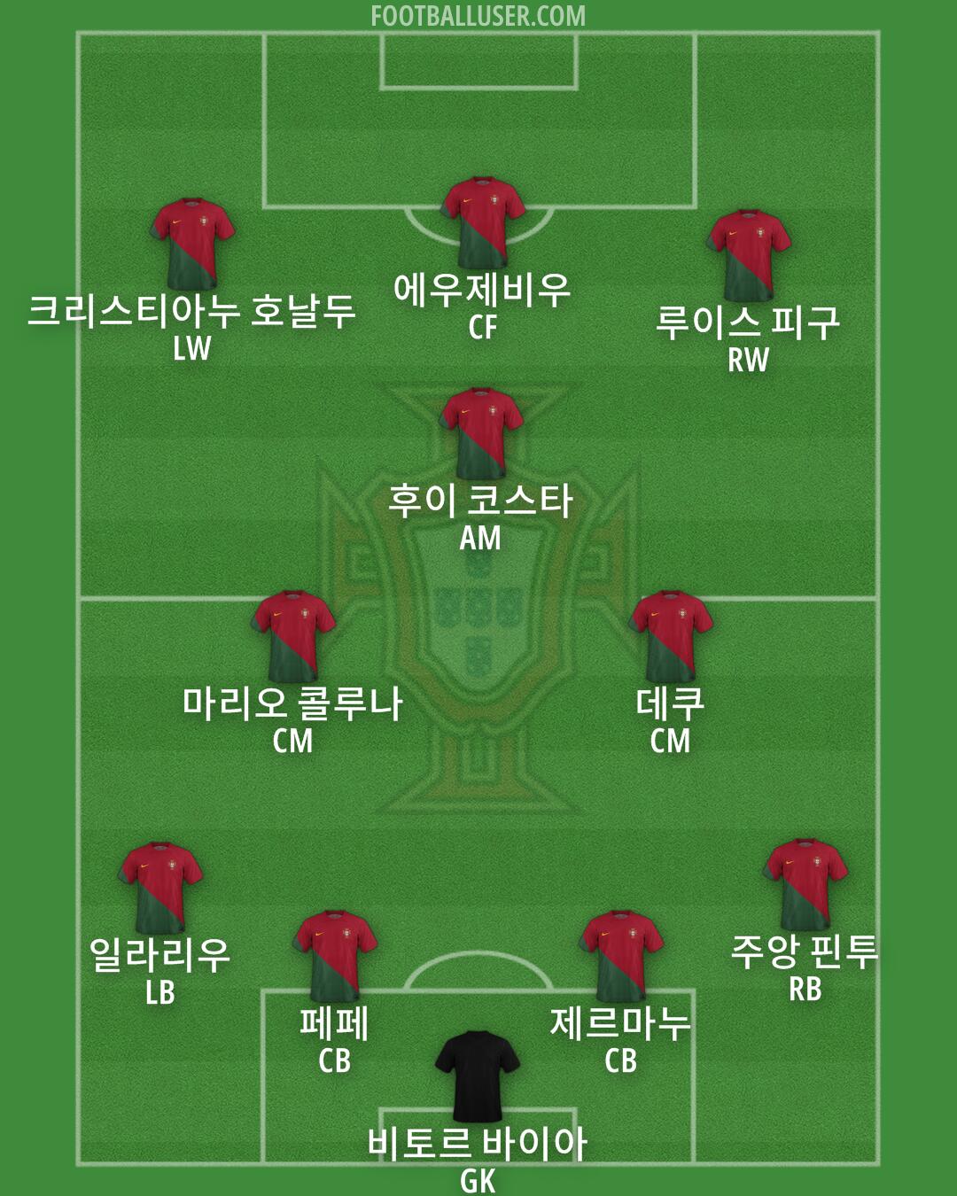 Portugal Formation 2024