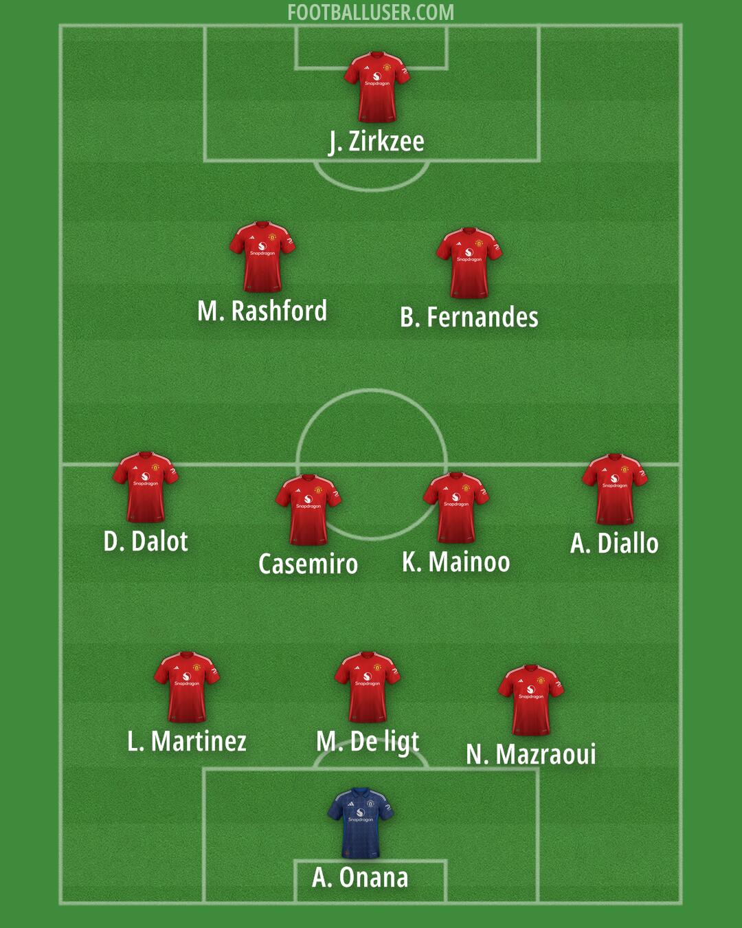 Man Utd Formation 2024