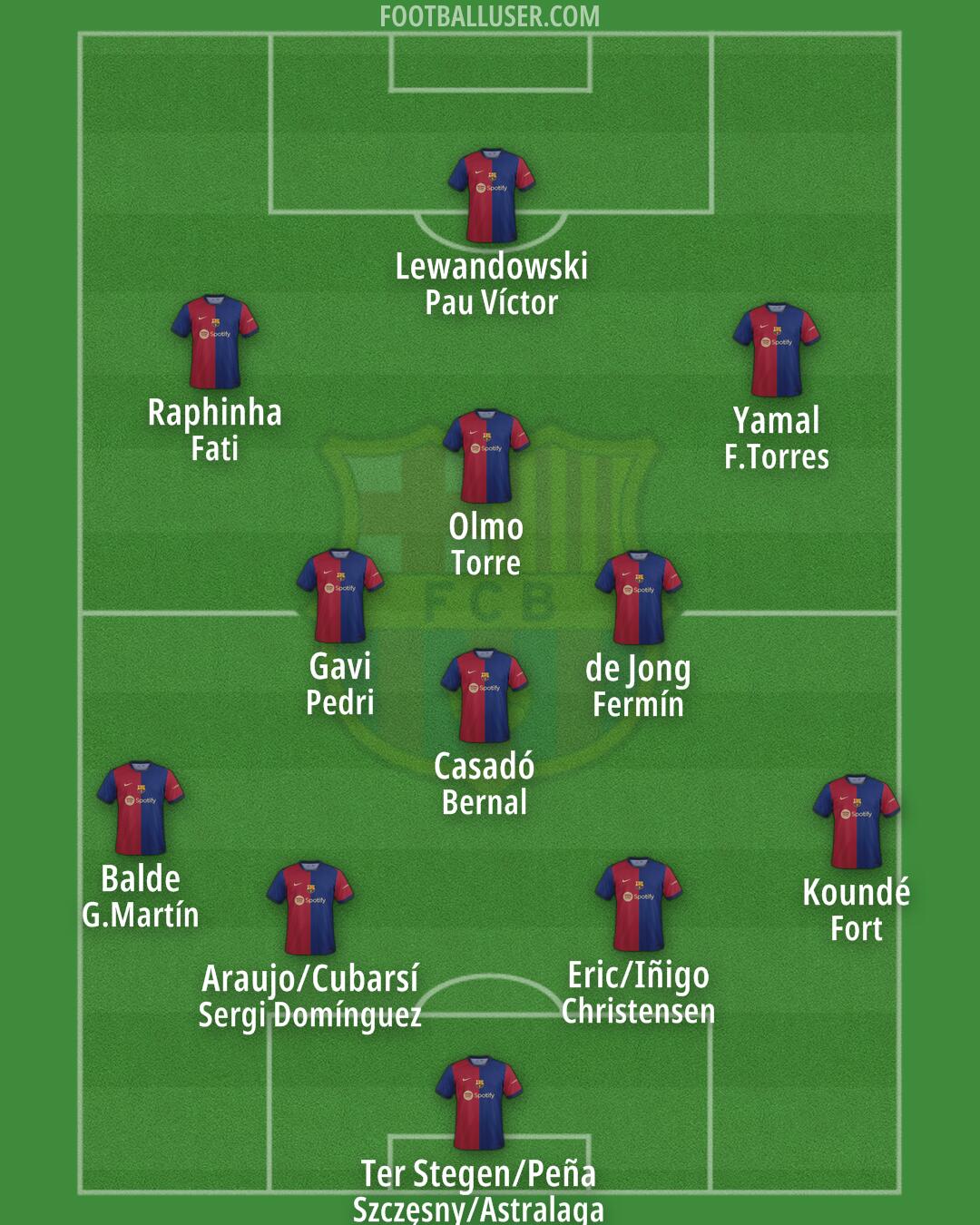 Barcelona Formation 2024