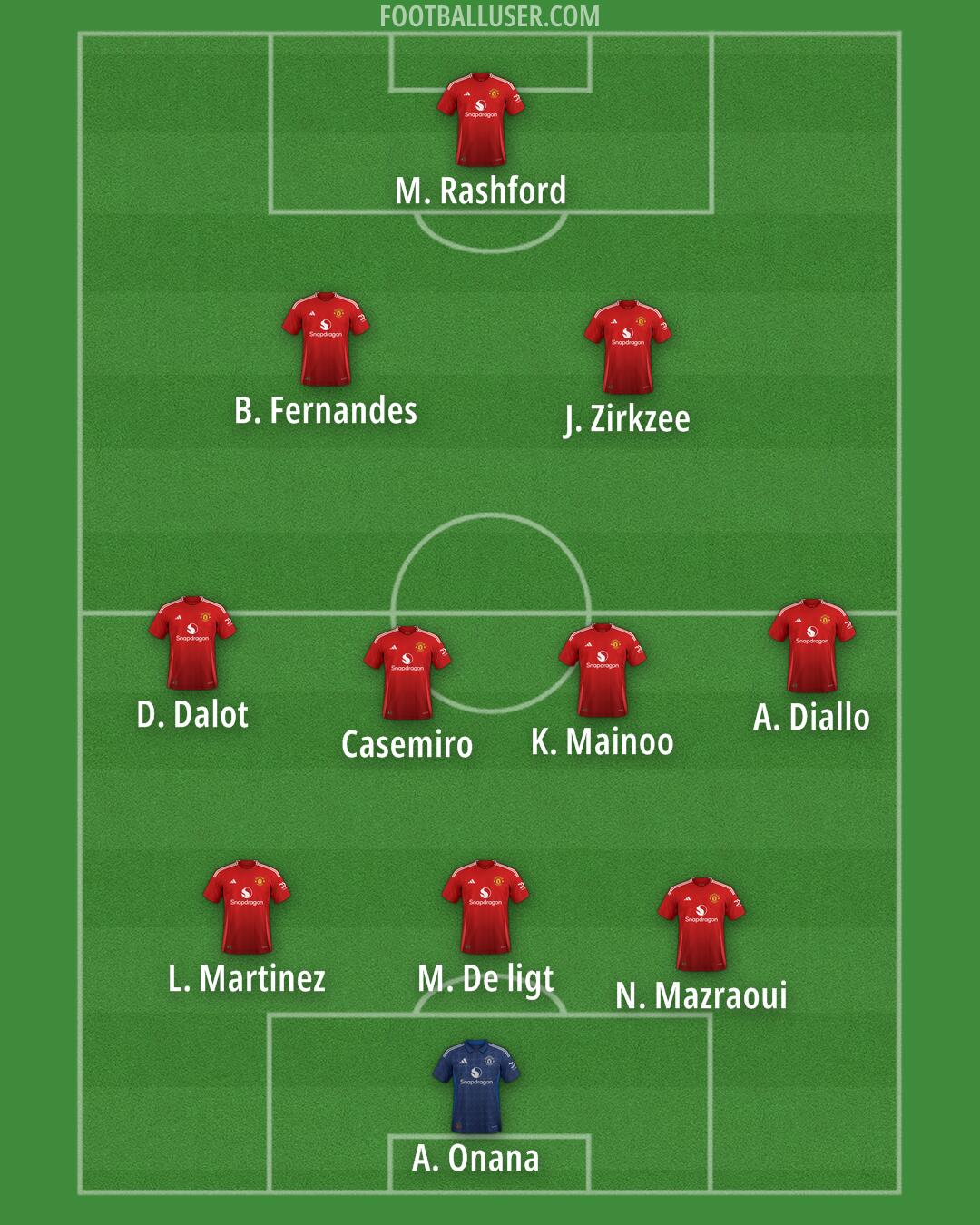 Man Utd Formation 2024