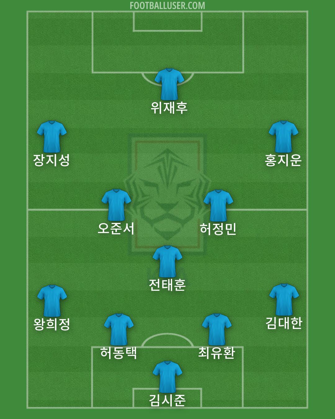 South Korea Formation 2024