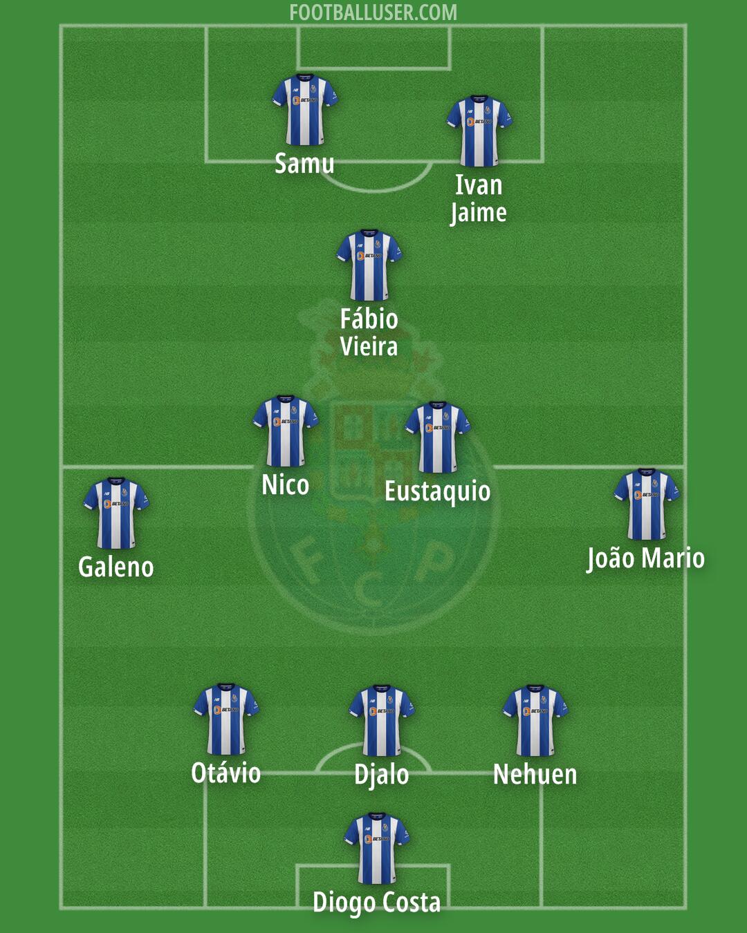 FC Porto Formation 2024