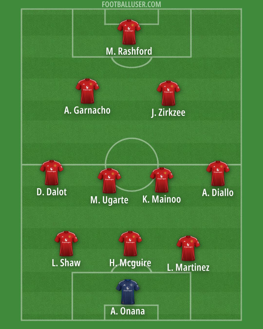 Man Utd Formation 2024