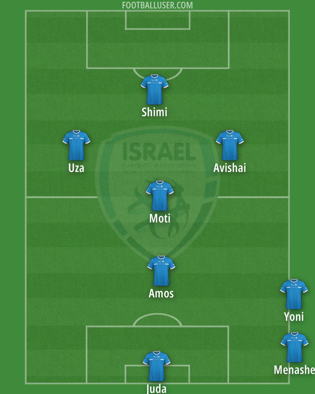 Israel Formation 2024