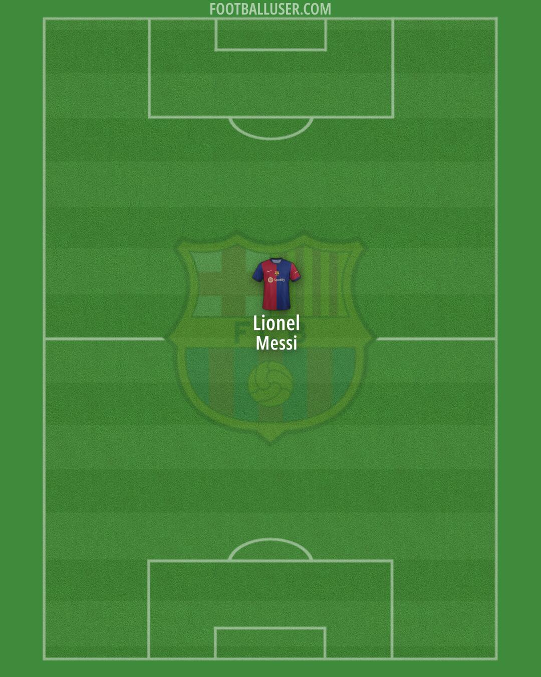 Barcelona Formation 2024