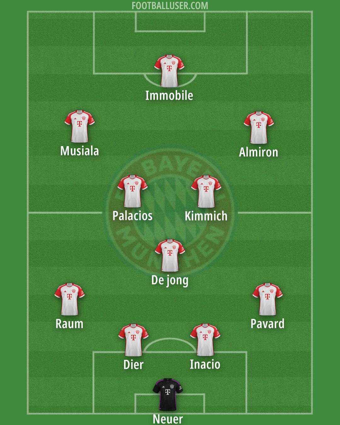 FC Bayern Formation 2024