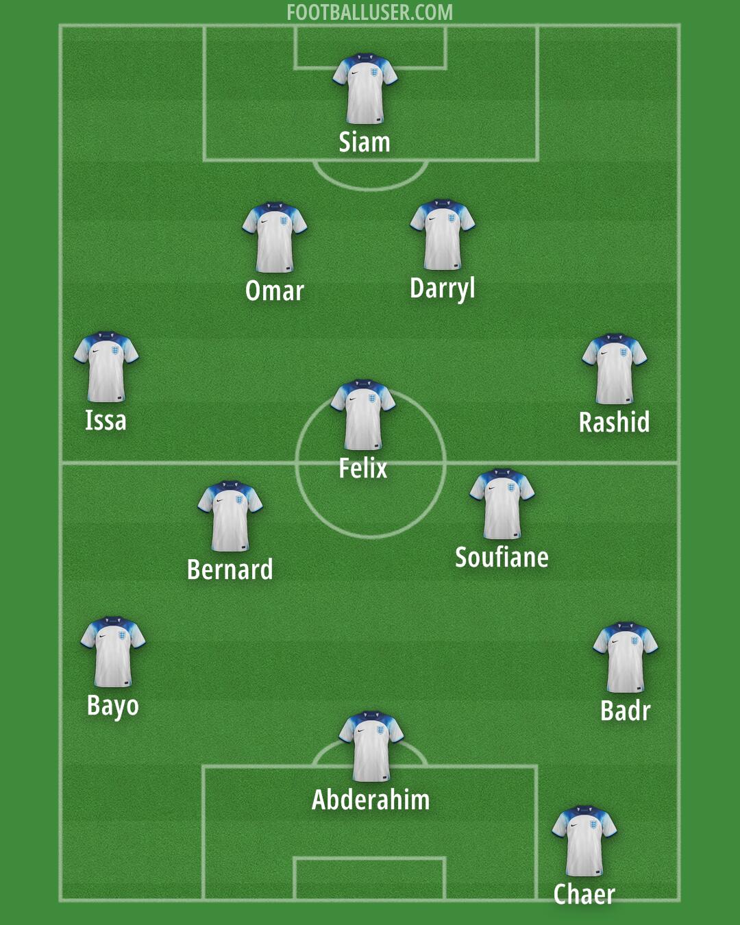 England Formation 2024