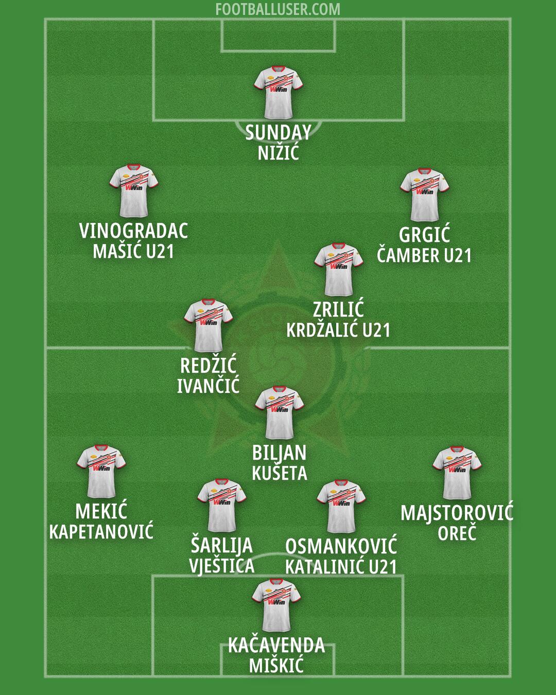 Sloboda Tuzla Formation 2024