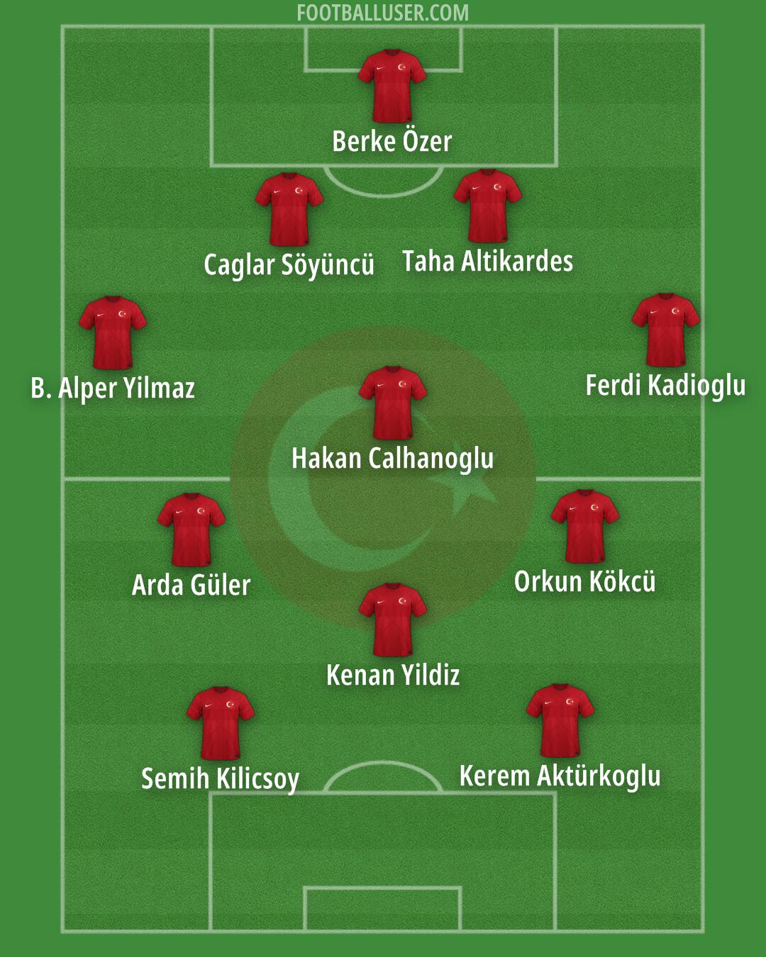 Türkiye Formation 2024