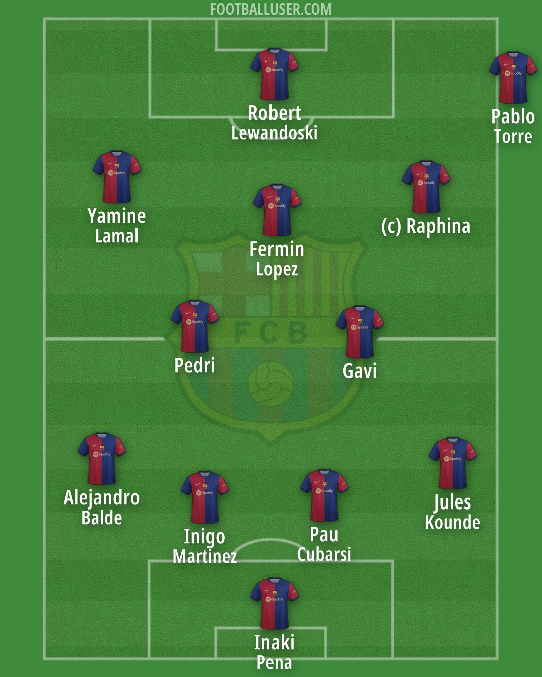 Barcelona Formation 2024