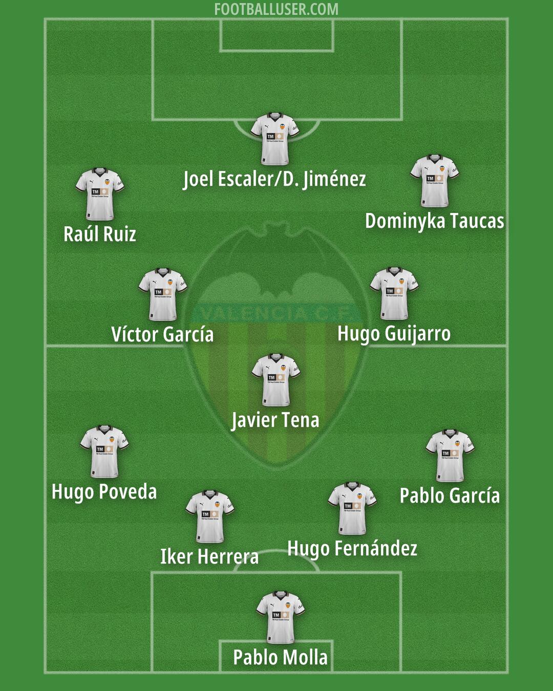 Valencia Formation 2024