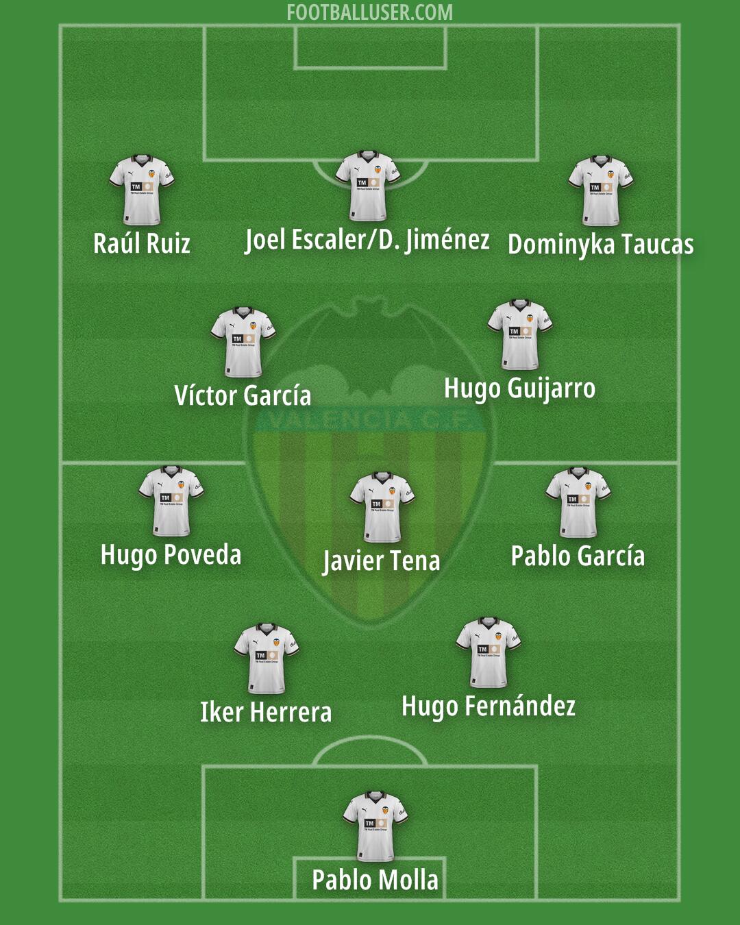 Valencia Formation 2024