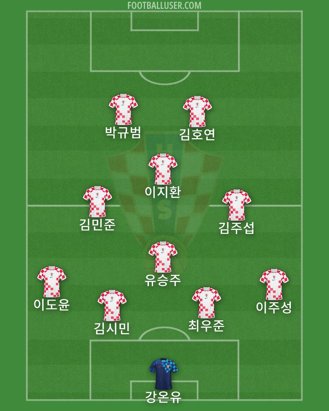 Croatia Formation 2024