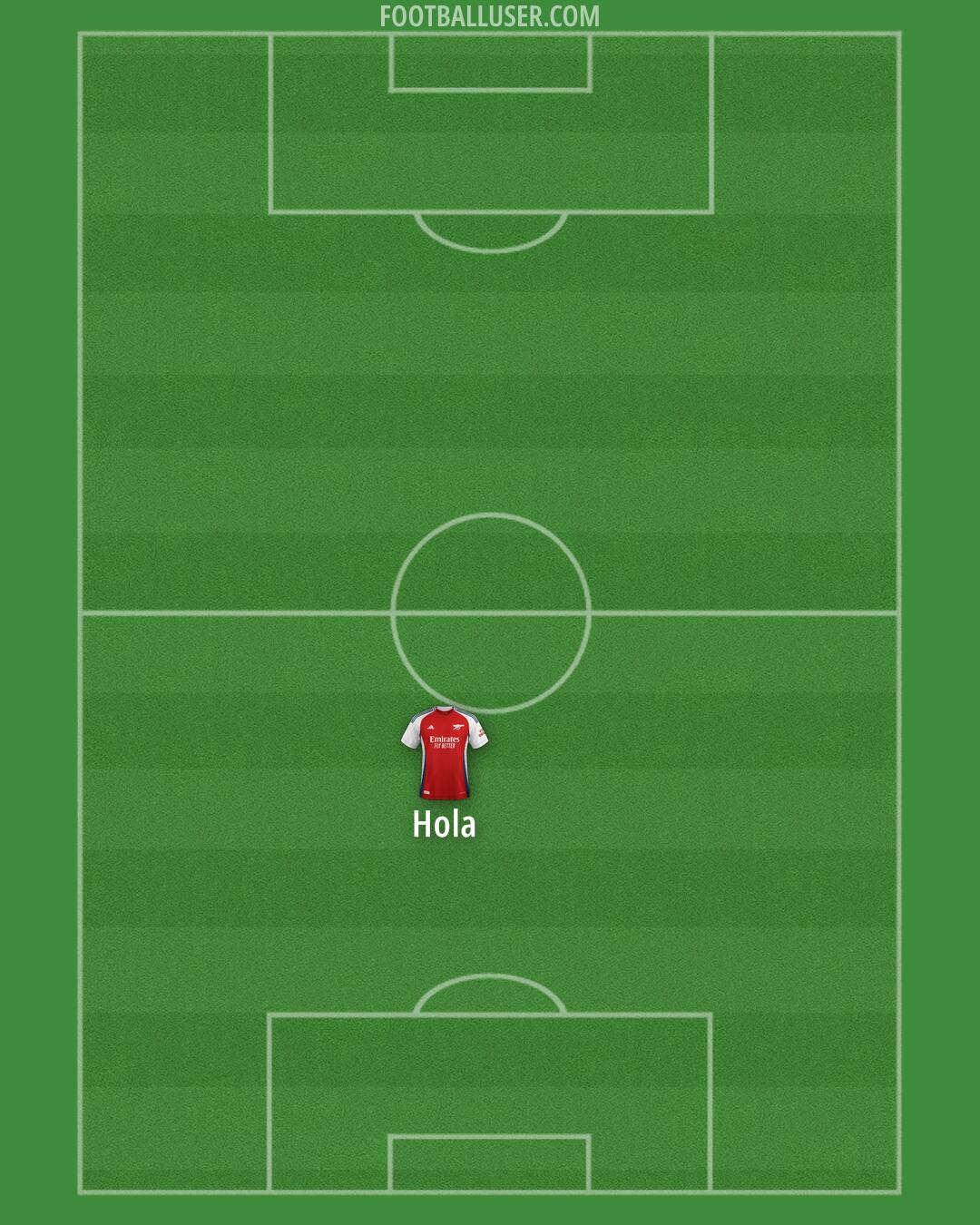 Arsenal Formation 2024