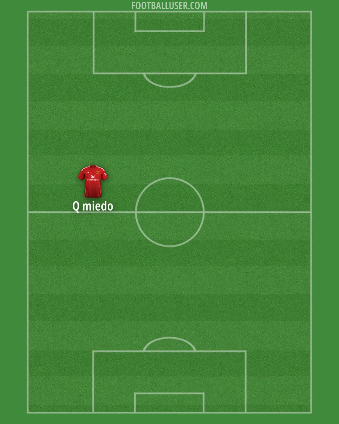 Man Utd Formation 2024