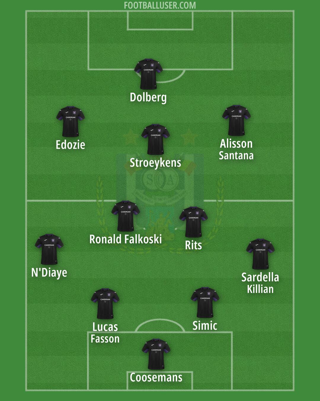 Anderlecht Formation 2024