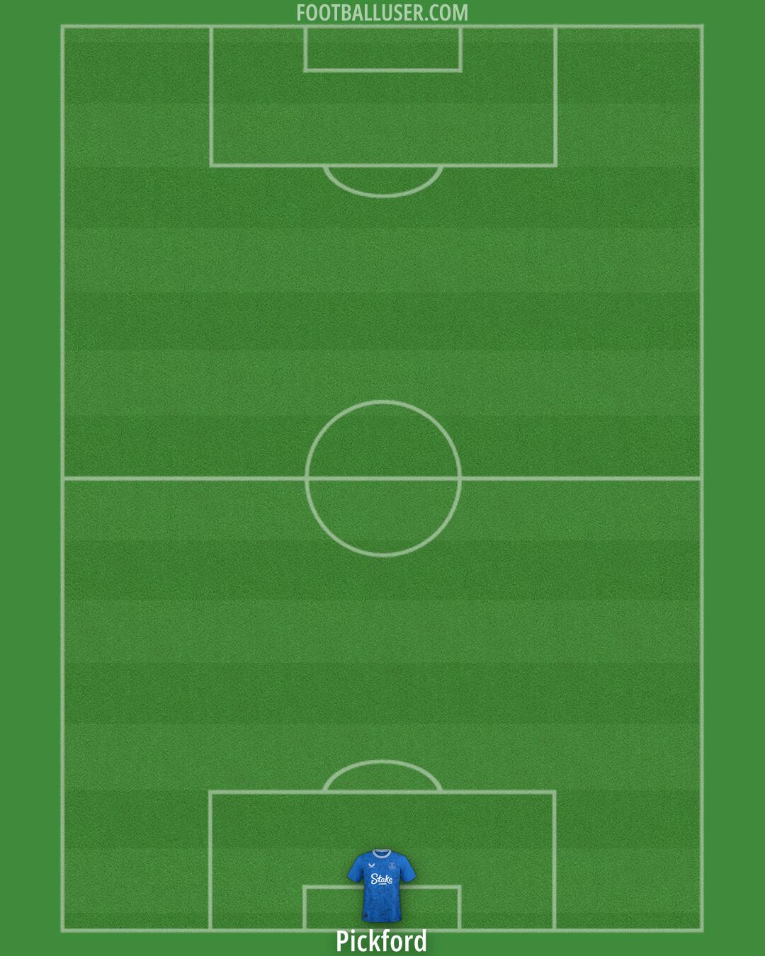 Everton Formation 2024