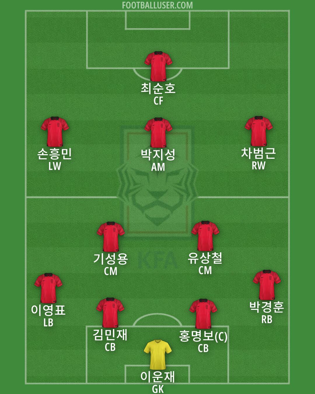 South Korea Formation 2024