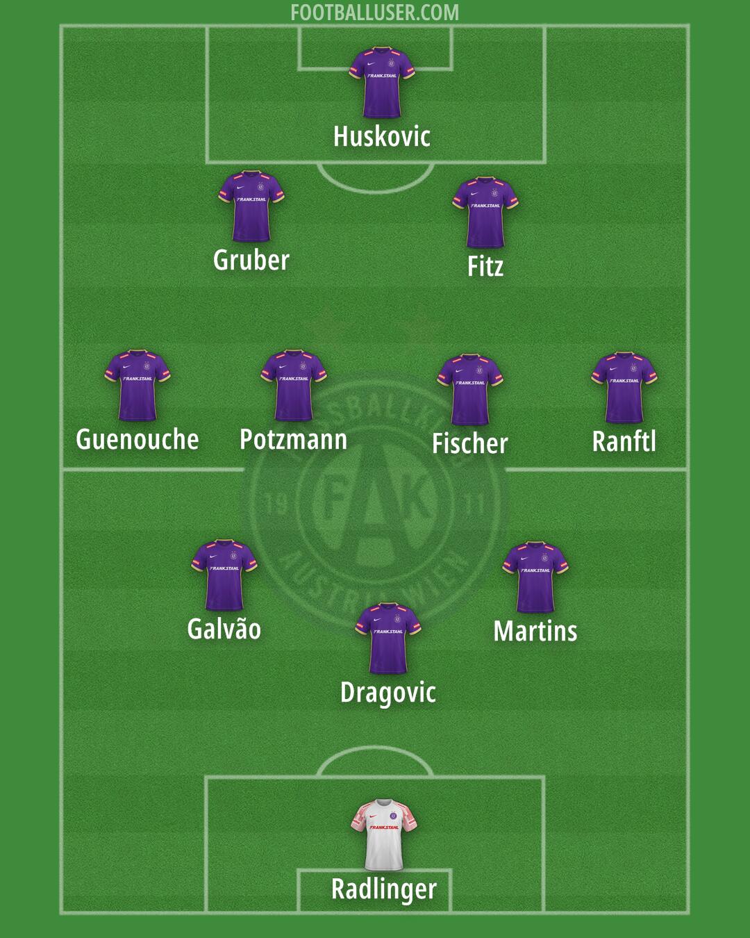 Austria Wien Formation 2024