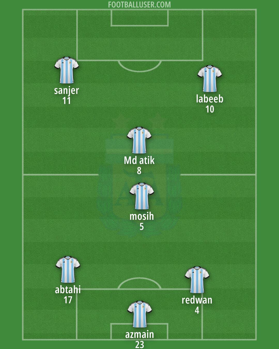 Argentina Formation 2024