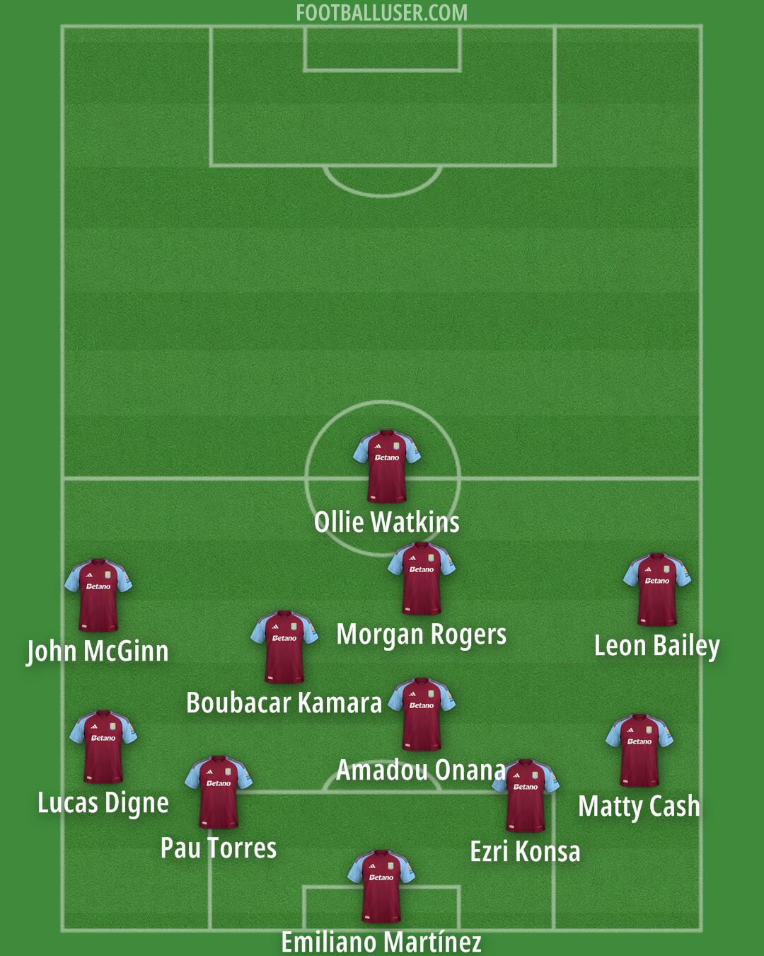 Aston Villa Formation 2024