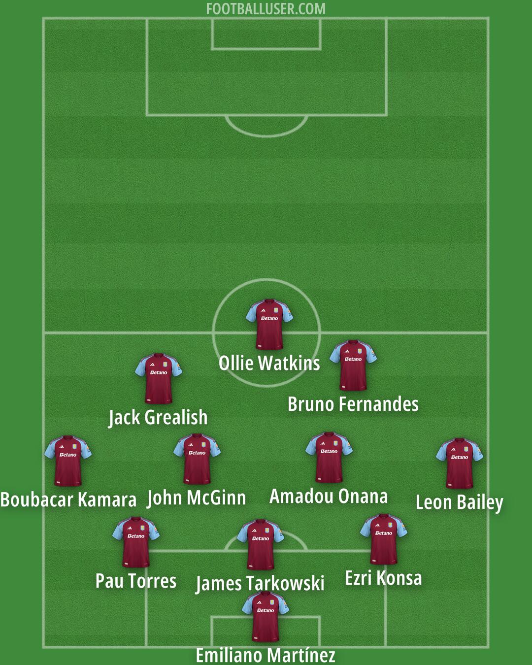 Aston Villa Formation 2024