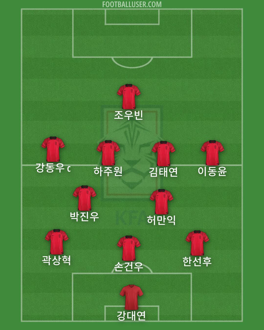 South Korea Formation 2024