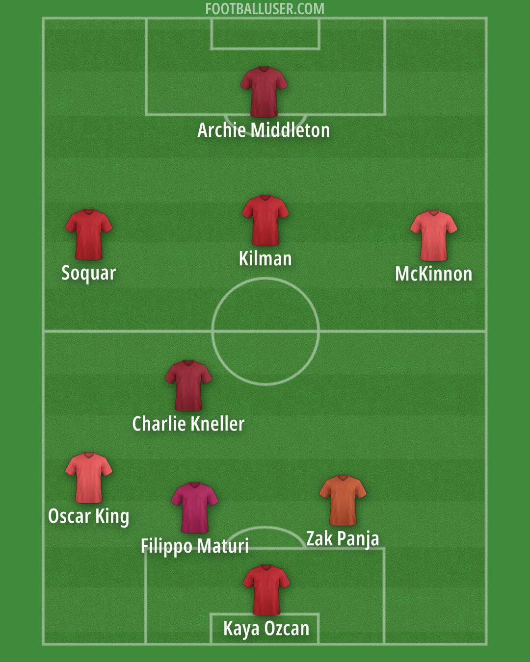 Man Utd Formation 2024