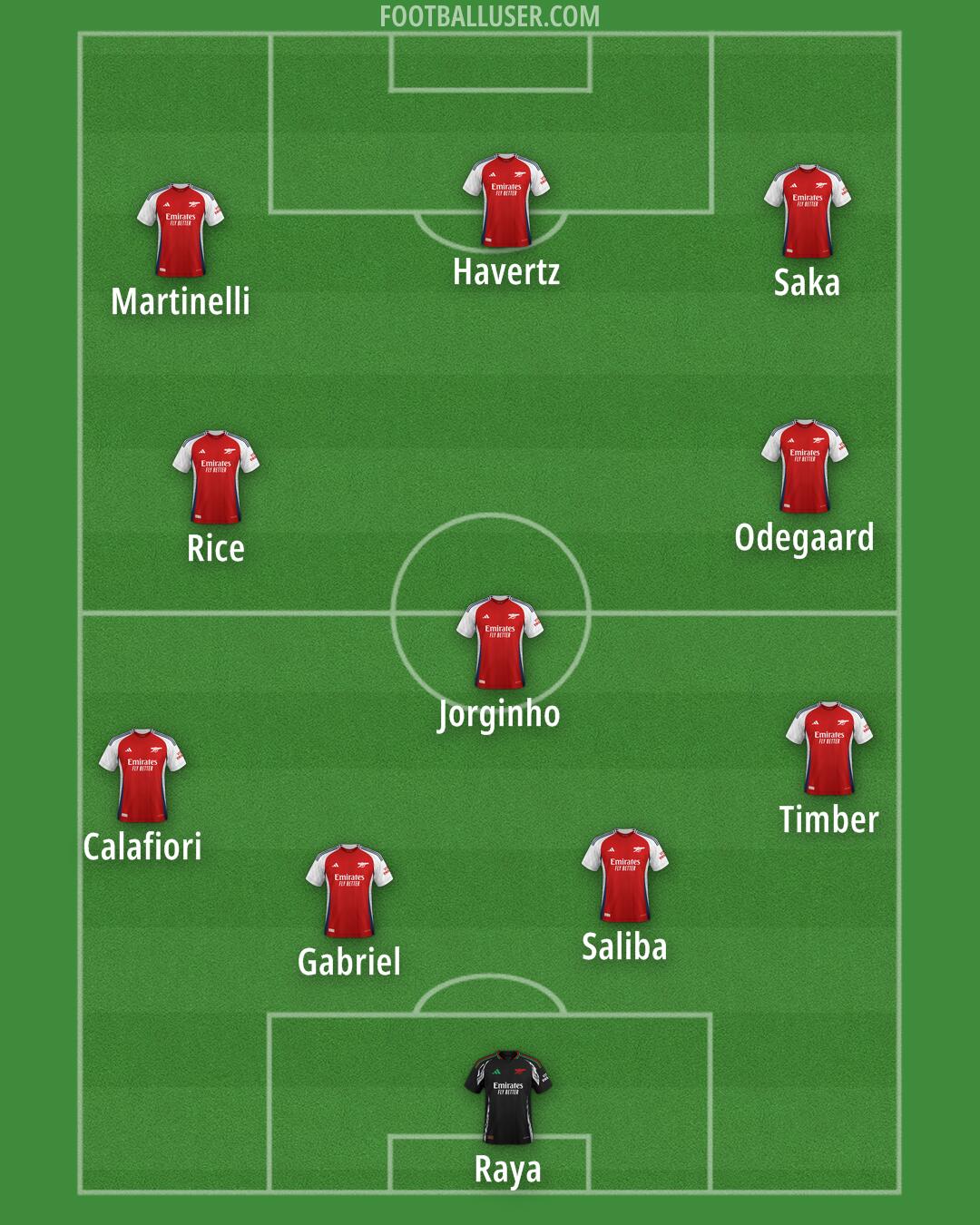 Arsenal Formation 2024