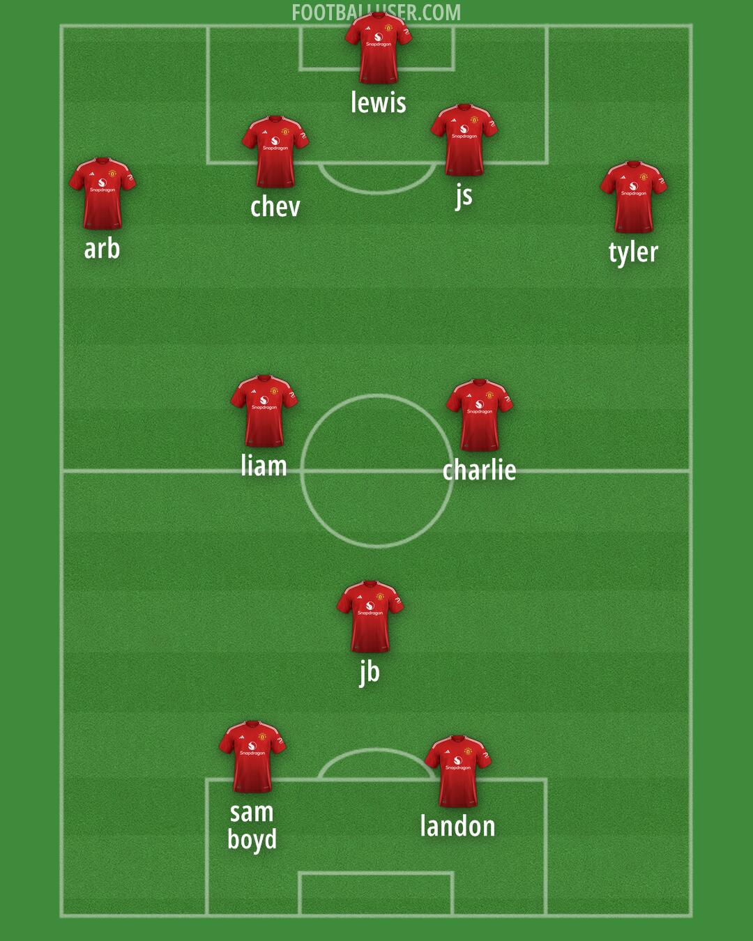 Man Utd Formation 2024