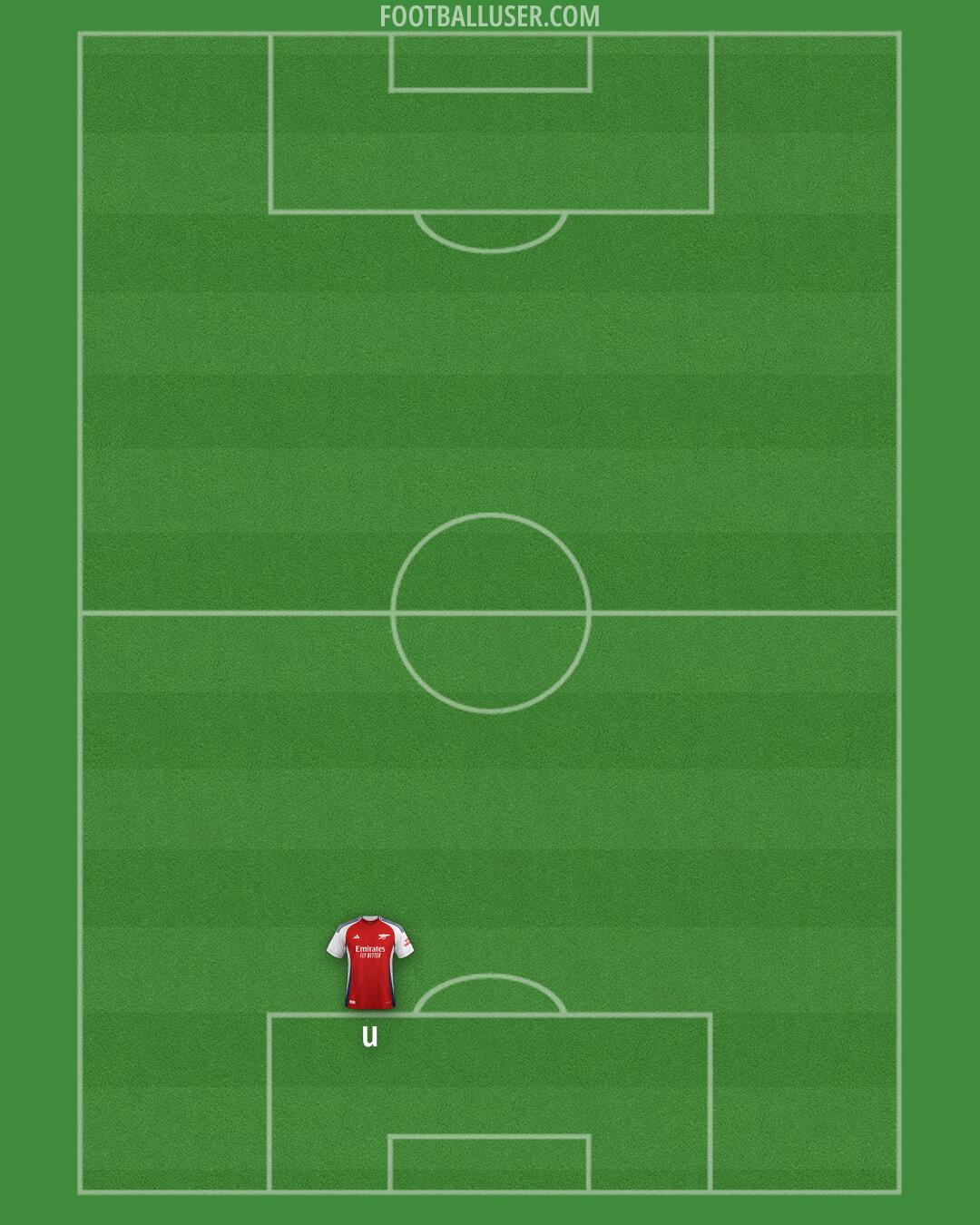 Arsenal Formation 2024