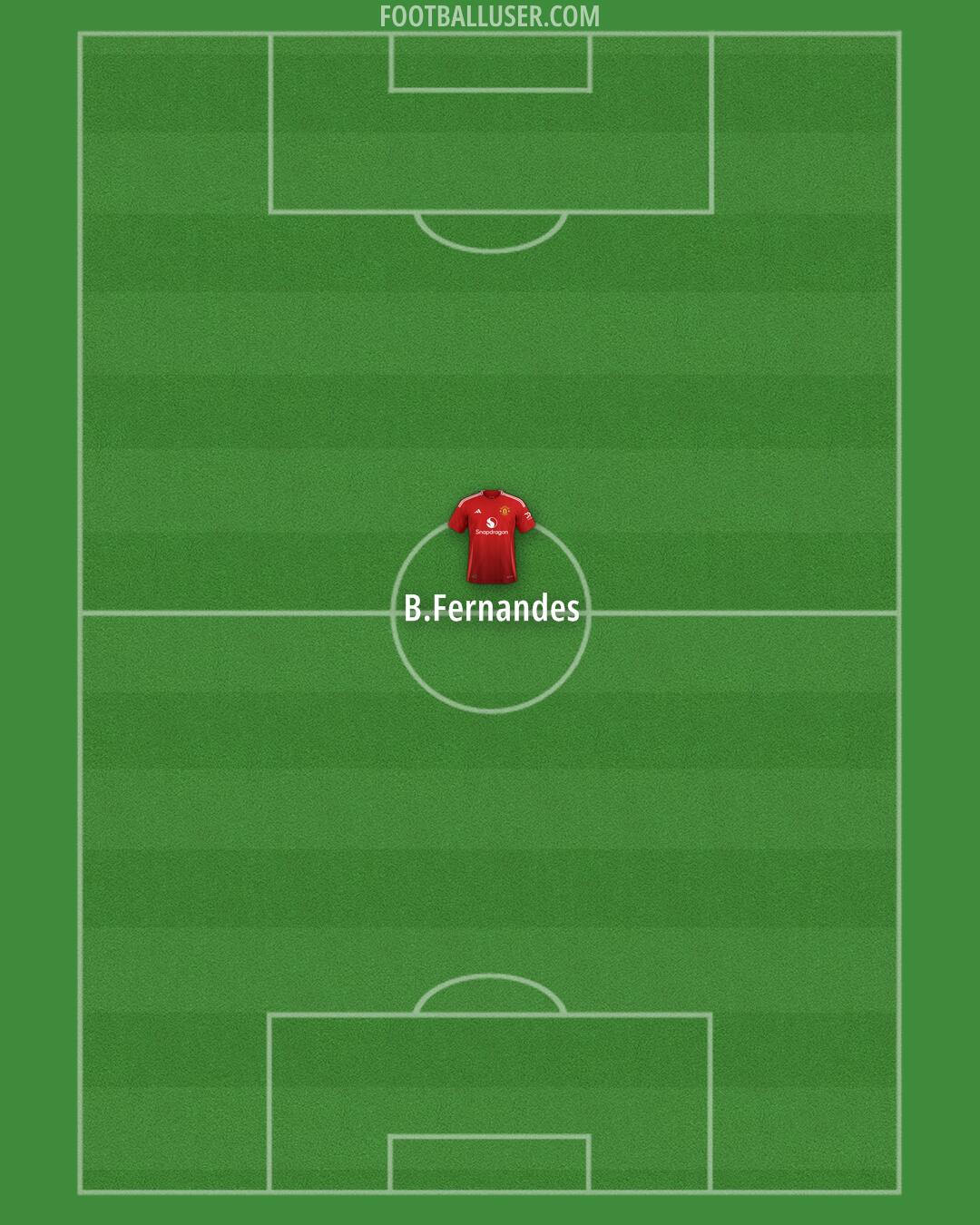 Man Utd Formation 2024