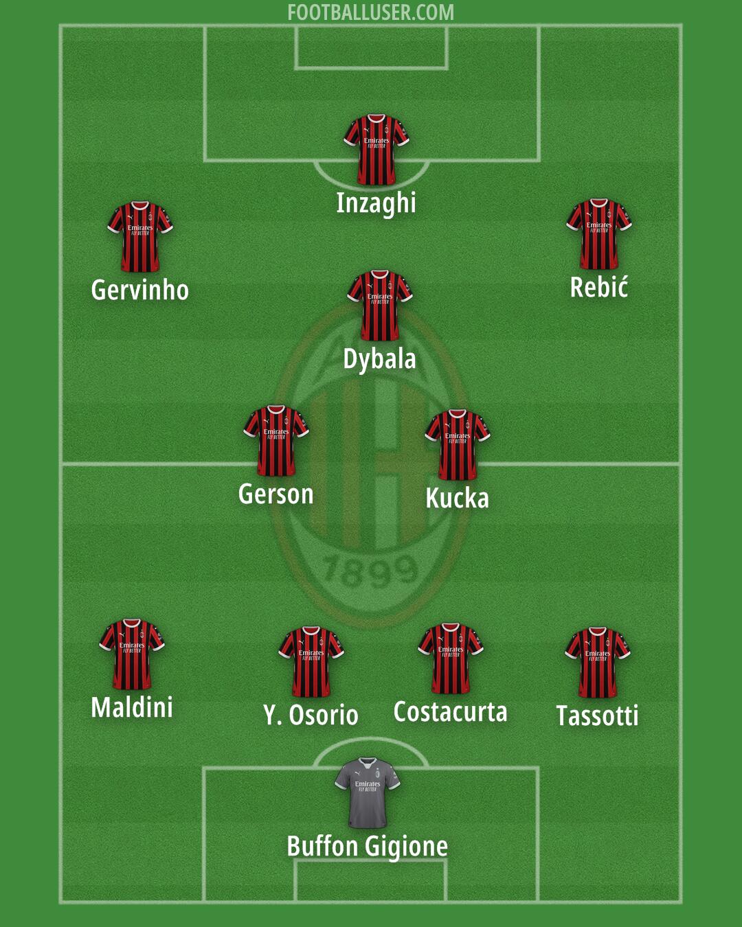 Milan Formation 2024