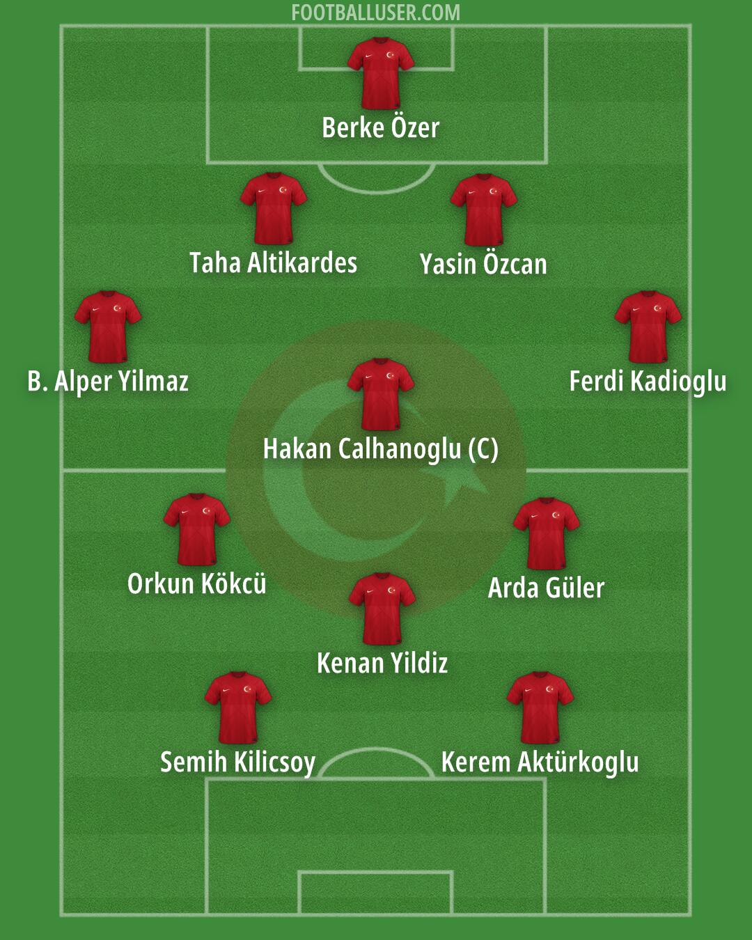 Türkiye Formation 2024