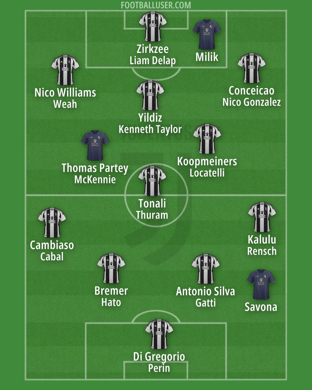 Juventus Formation 2024