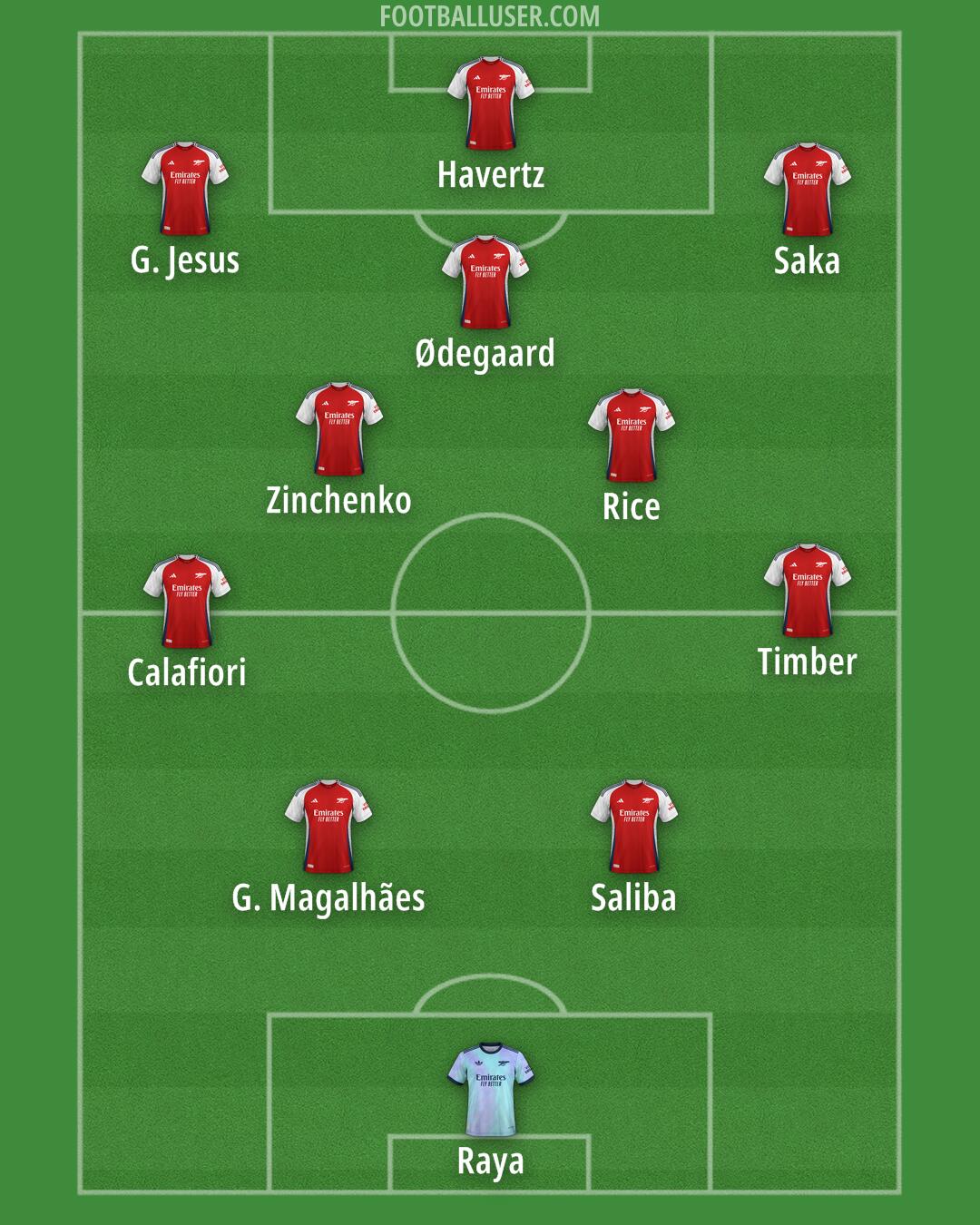 Arsenal Formation 2024