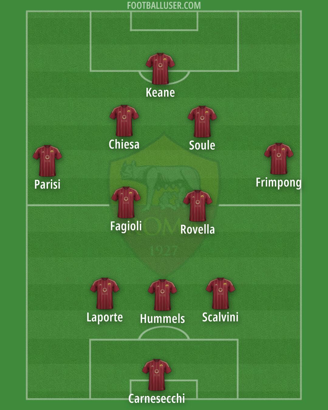 Roma Formation 2024