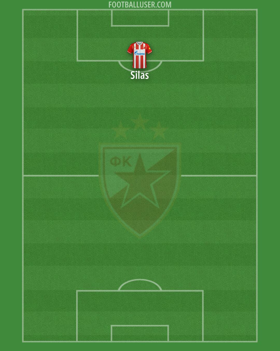 Crvena zvezda Formation 2024